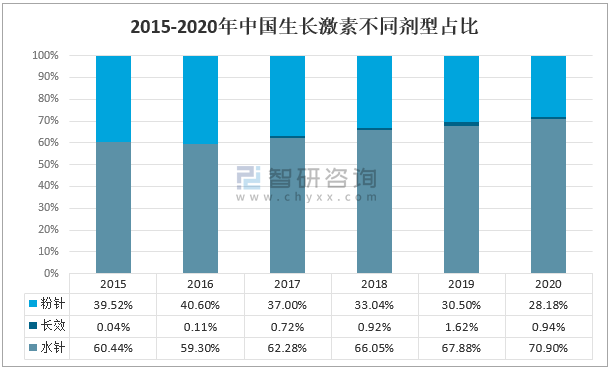 韩国生长激素市场暴涨背后的励志故事，变化、自信与成长之路