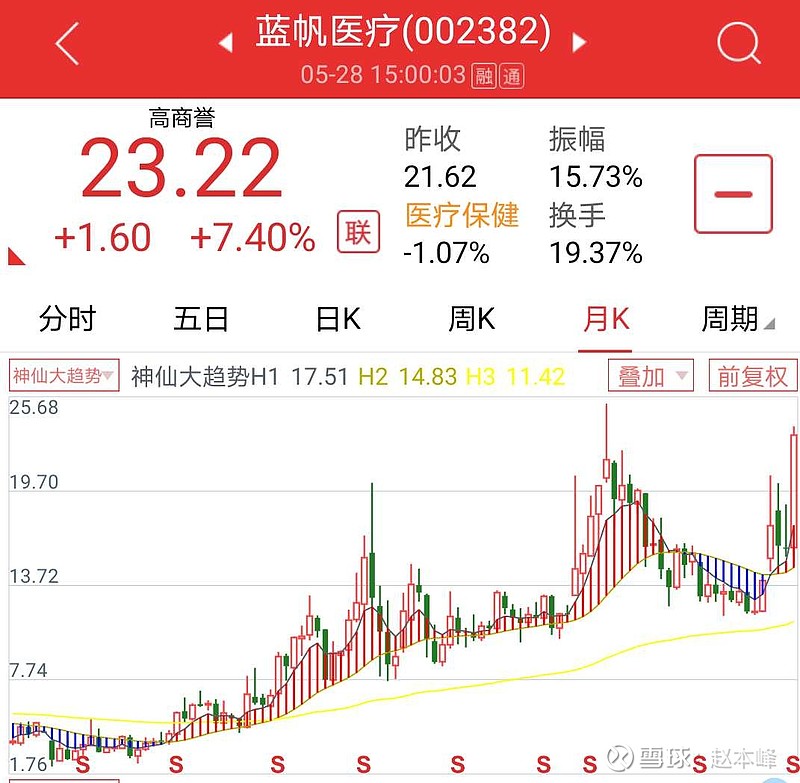 蓝帆医疗最新消息概览，入门指南