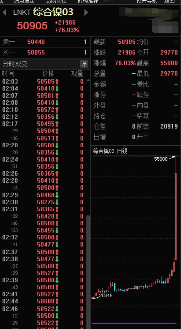 鹏欣资源最新动态更新，最新消息一览