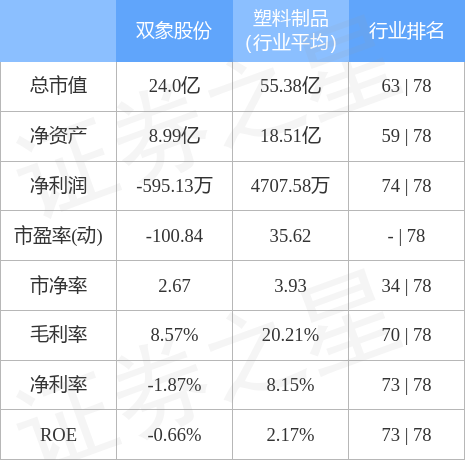 双象股份最新动态，自然美景探索之旅，心灵洗涤与重生之旅