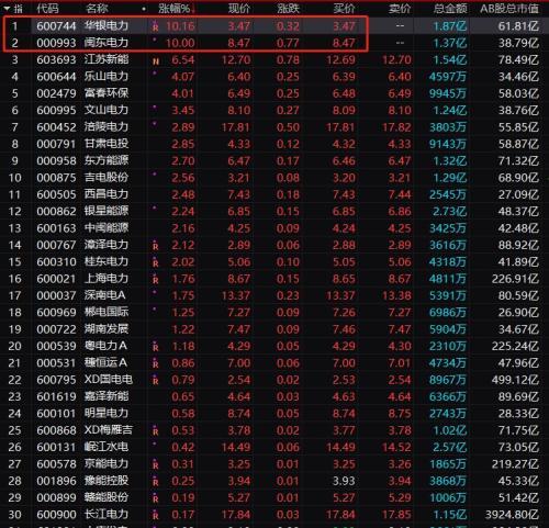 文山电力最新动态更新，重磅消息揭秘！