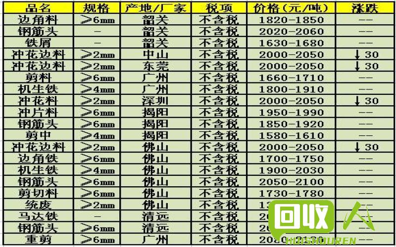 海南废铁价格最新动态更新