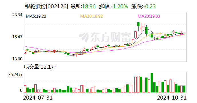 银轮股份最新动态深度解析与观点阐述