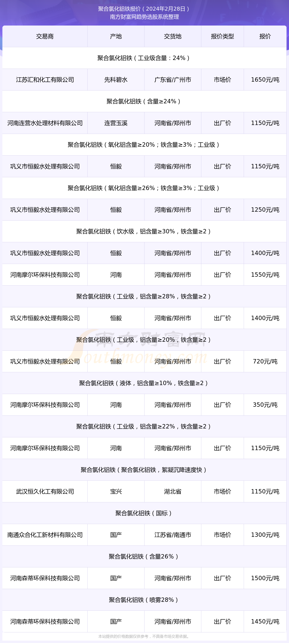 2024香港免费资料大全资料,综合评价_合灵YUF688.28