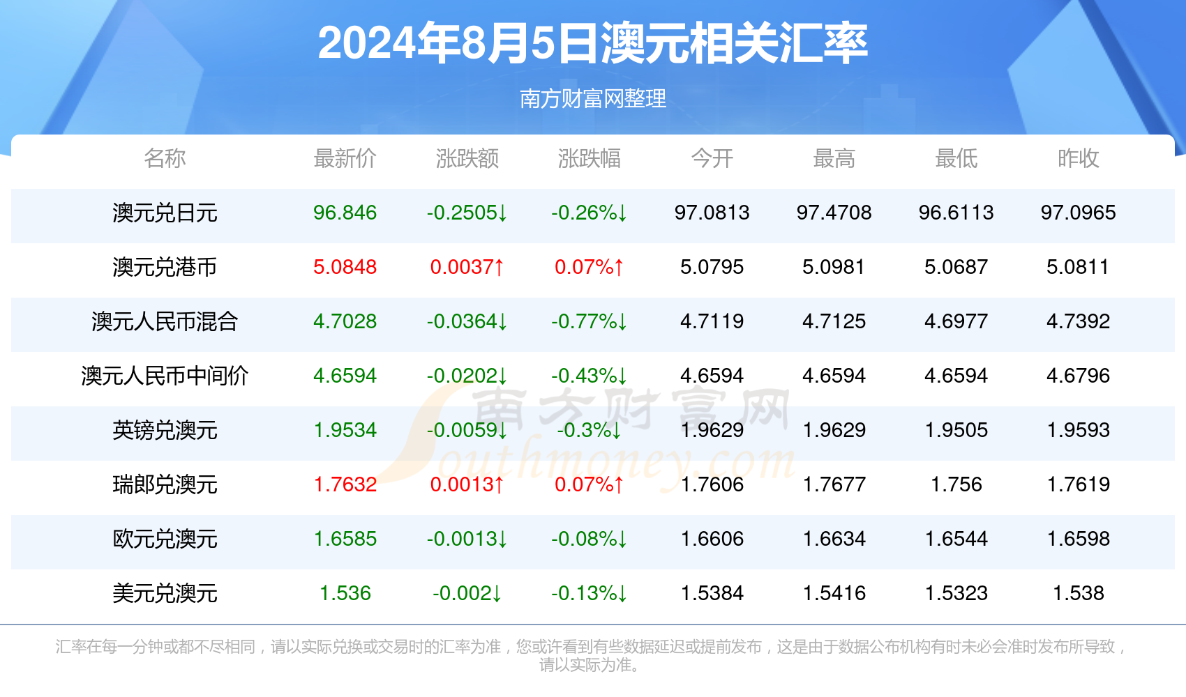 2024年新澳门天天,财务情况_QYK29.59练肾