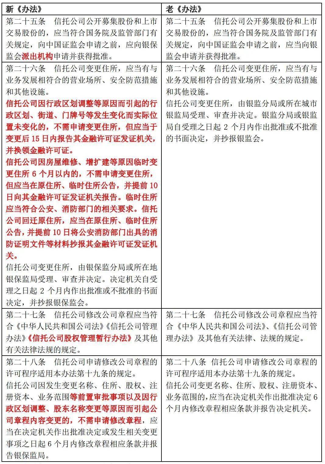 最新规则解读：新澳免费资料一览_仙圣境ZKV442.14