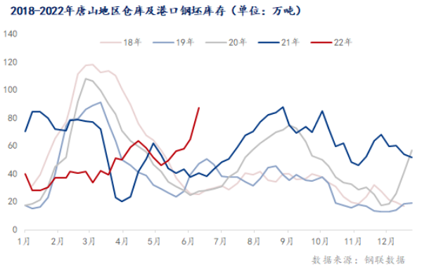第3168页