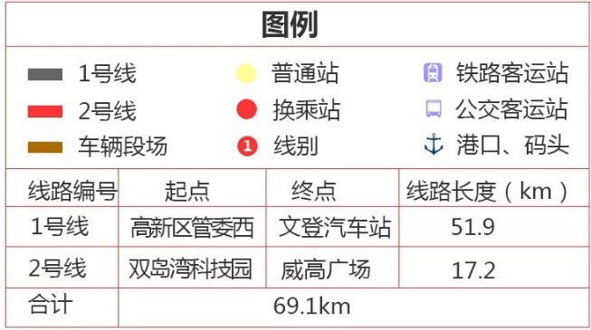第3166页