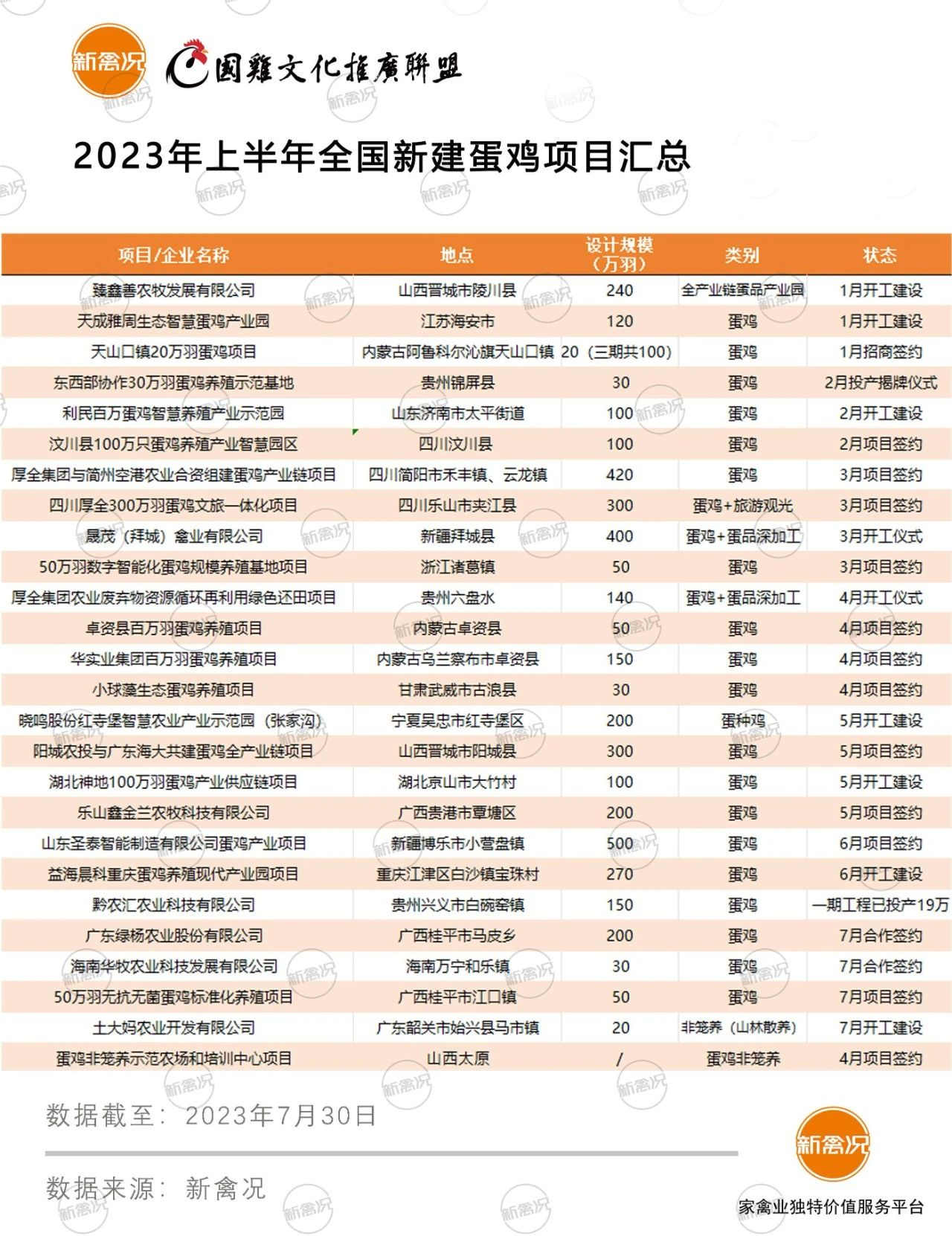 2024新奥门资料鸡号几号,食品科学与工程_MXL907.42元始神