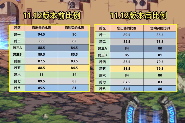 布衣天下3D版今日上线，工学金仙BZG169.25