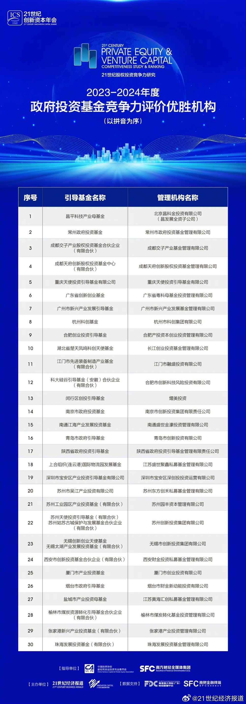 2024年正版资料免费大全功能介绍,制定评价等级和标准_编辑版SKG642.83
