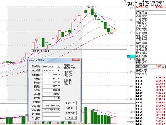 澳门每日彩期精准预测单双波色，科学功能解析——灵神NRB393.39