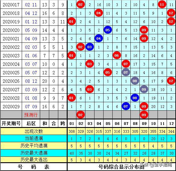 黄大仙三期必中一肖，策略资源全面部署_WBV468.55化龙