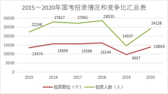 国考招生规模创历史新高，趋势分析、现状解读与未来展望