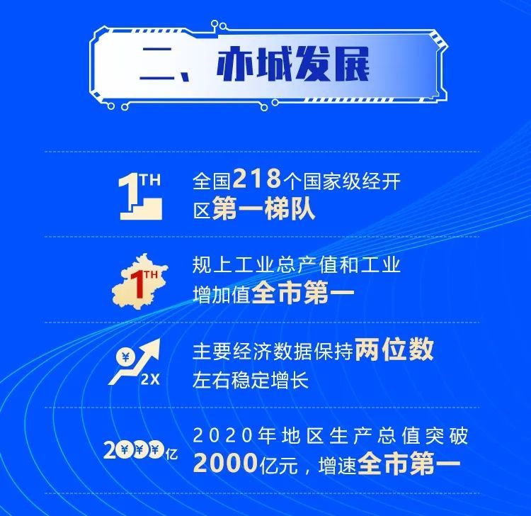 亦庄招聘网最新招聘信息及观点论述