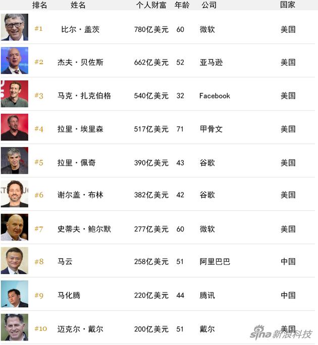 自然美景探索之旅 第10页