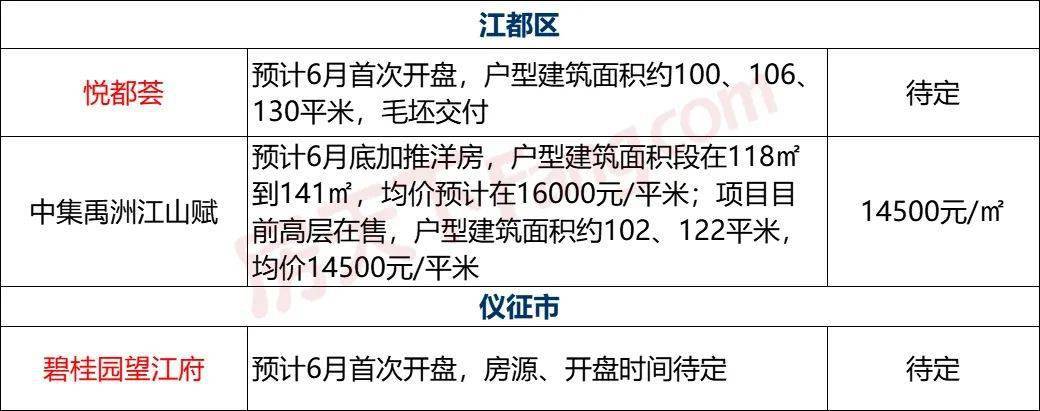 🌟仪征房价最新动态更新🌟