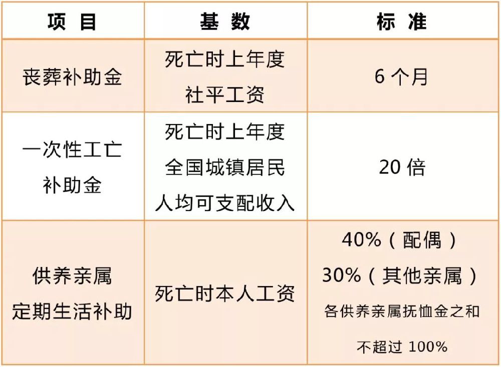 最新丧葬费抚恤金标准深度解析与观点阐述