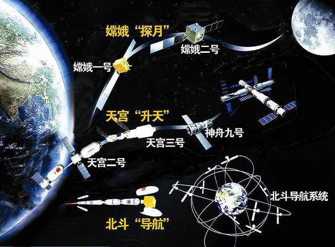 北斗导航最新动态更新