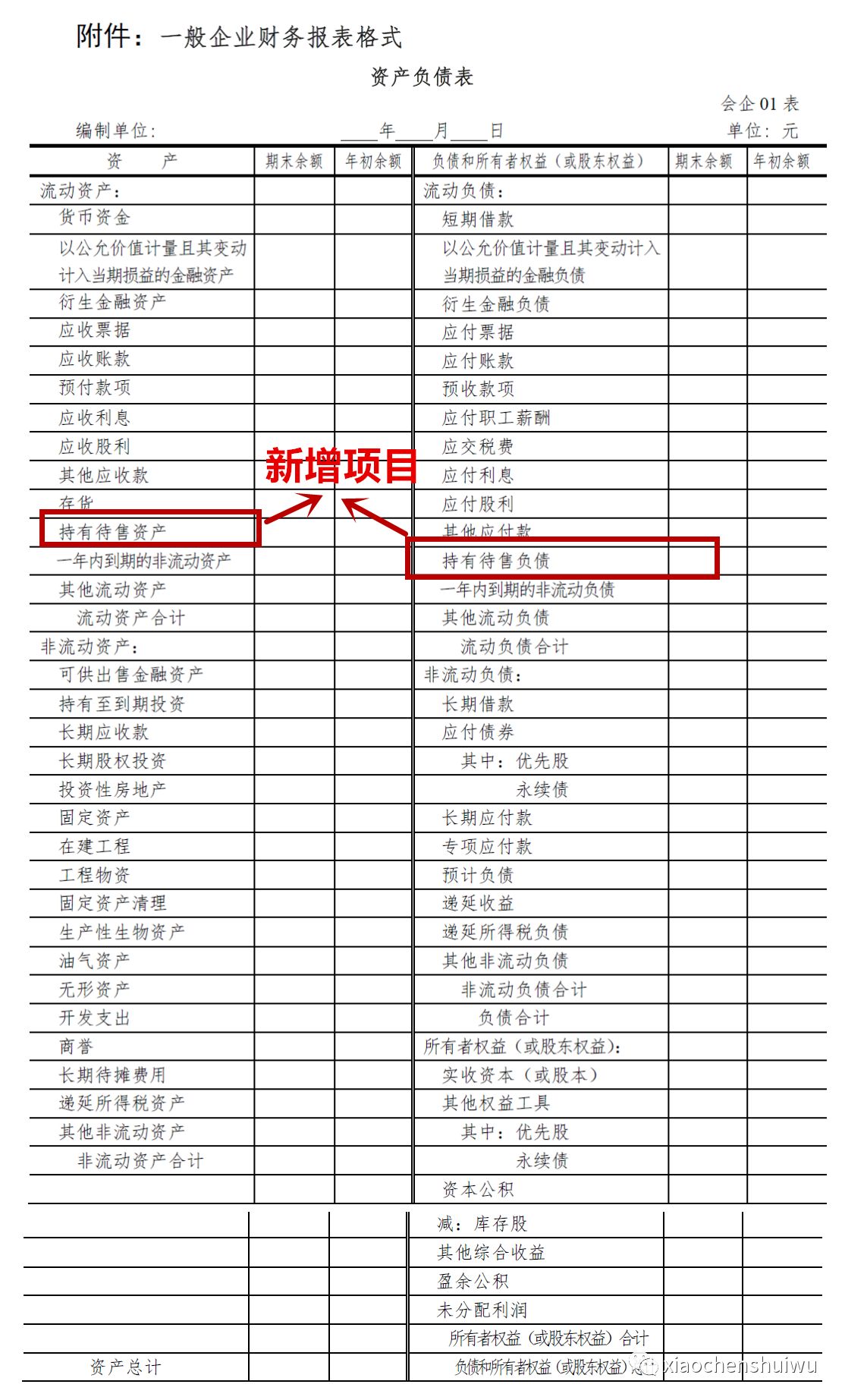 最新会计报表，自信与成就感的源泉