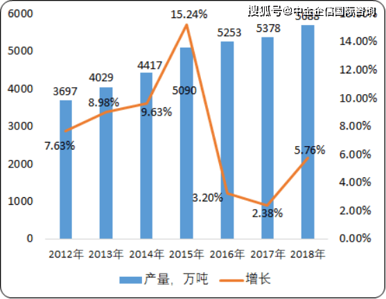 废镍价格最新行情，市场走势分析与展望