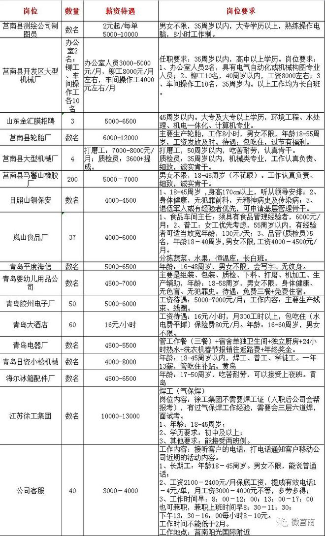 莒南招聘最新消息汇总