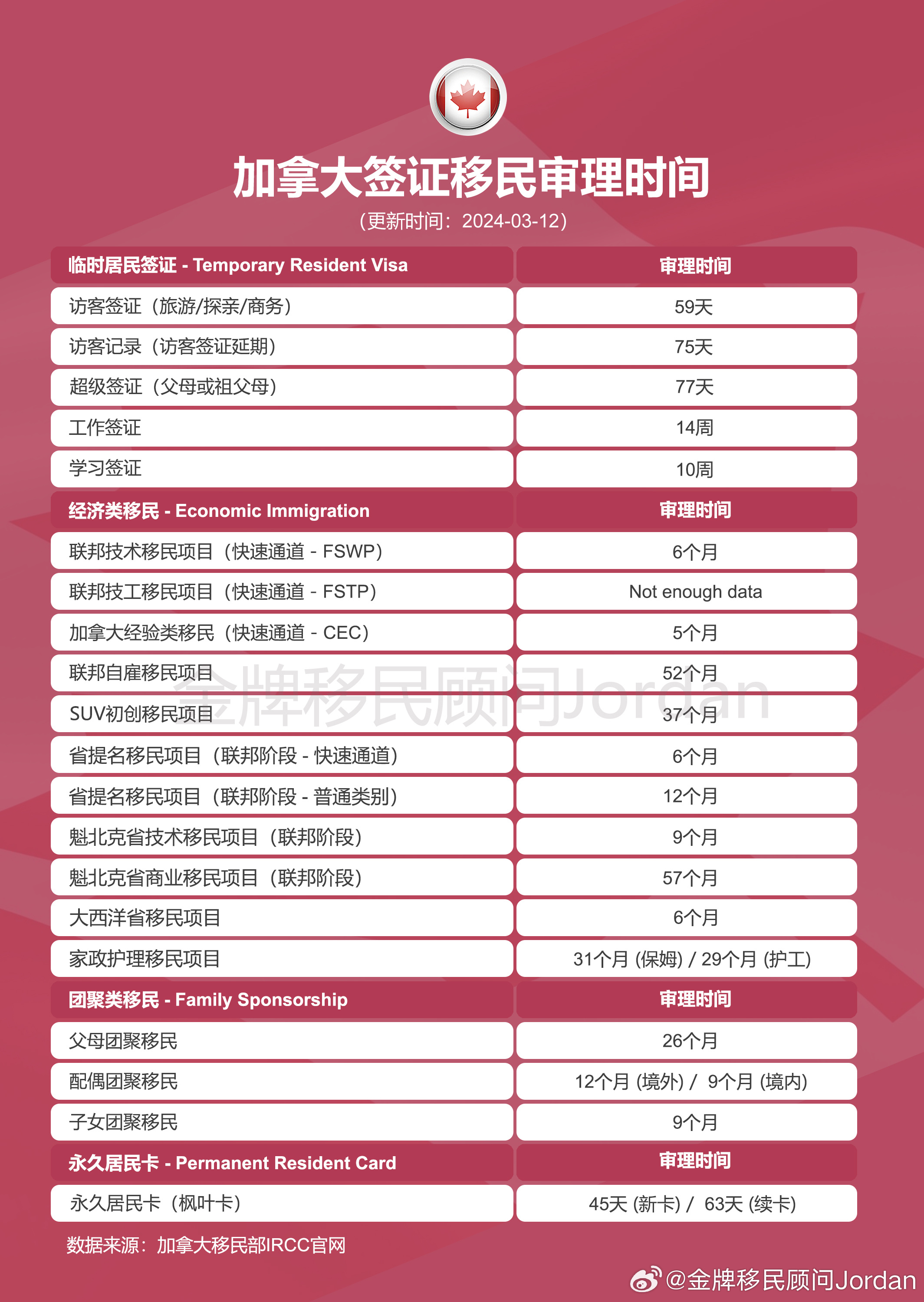 加拿大签证最新动态更新