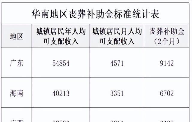 最新丧葬费抚恤金标准深度解析与观点阐述