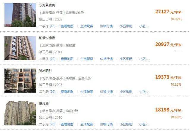 燕郊楼市最新动态，楼市消息速递🏠📢