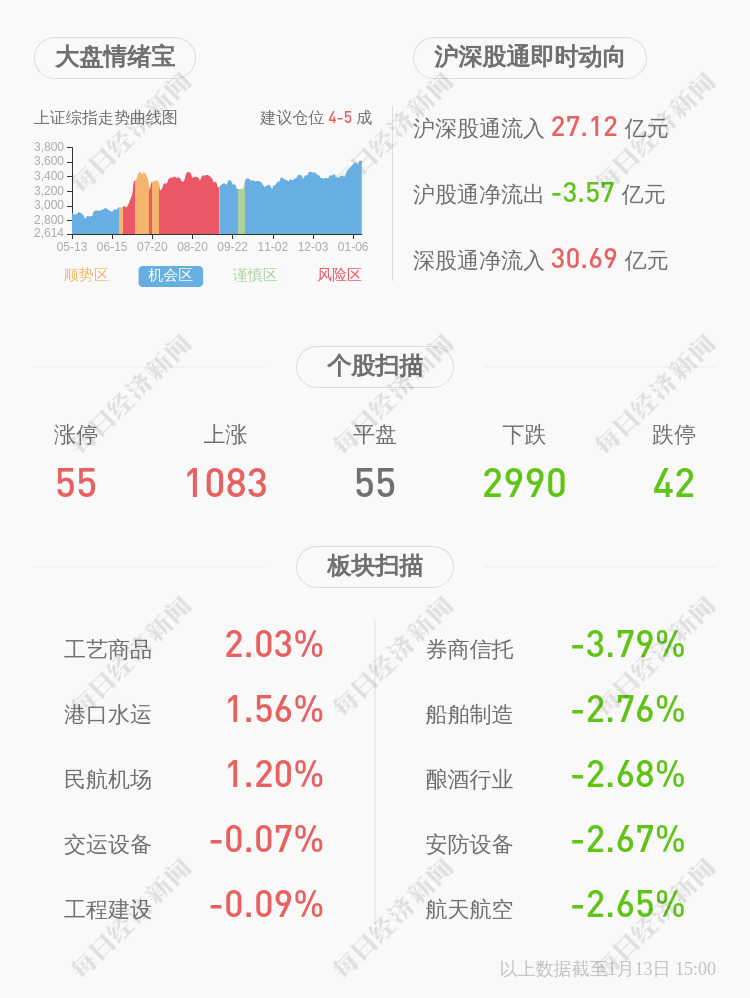 ST成城最新动态更新
