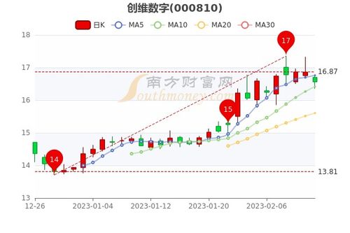 创维数字股票最新动态更新