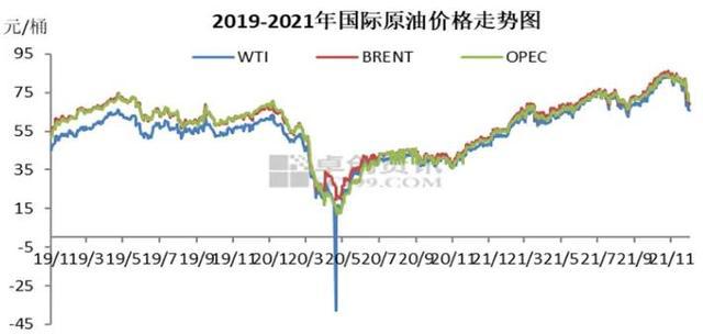 国际原油最新动态更新，最新消息汇总
