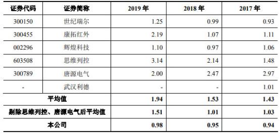 世纪瑞尔最新动态更新