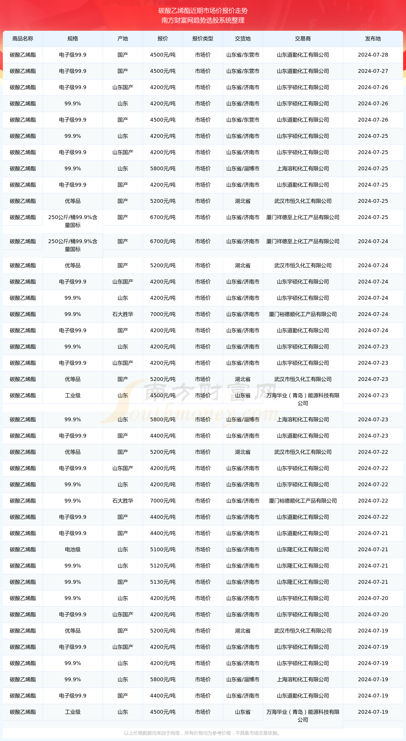 探寻小巷宝藏，碳酸乙烯酯最新价格与独特小店揭秘