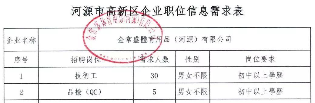 河源最新招聘，职业发展的理想选择地