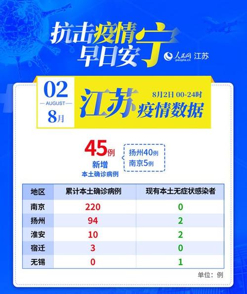 江苏疫情最新动态更新