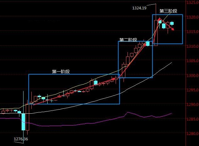 最新黄金价格表及市场走势深度解析，影响因素一览