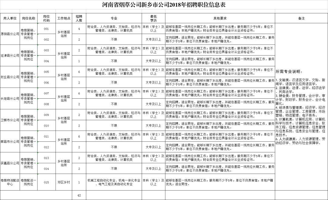 长垣最新招聘，观点阐述与立场分析