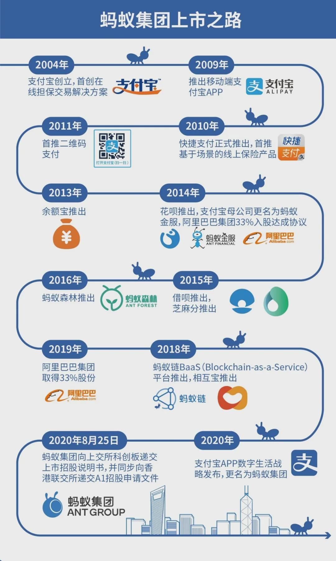 蚂蚁IPO最新动态更新，最新消息与资讯