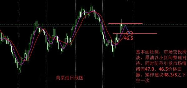 最新黄金操作策略及分析