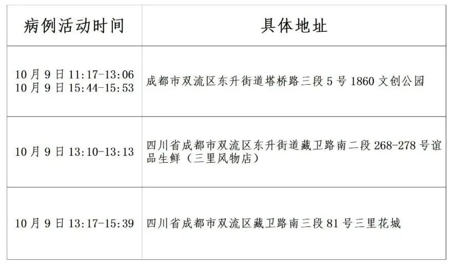 成都双流疫情最新动态概述