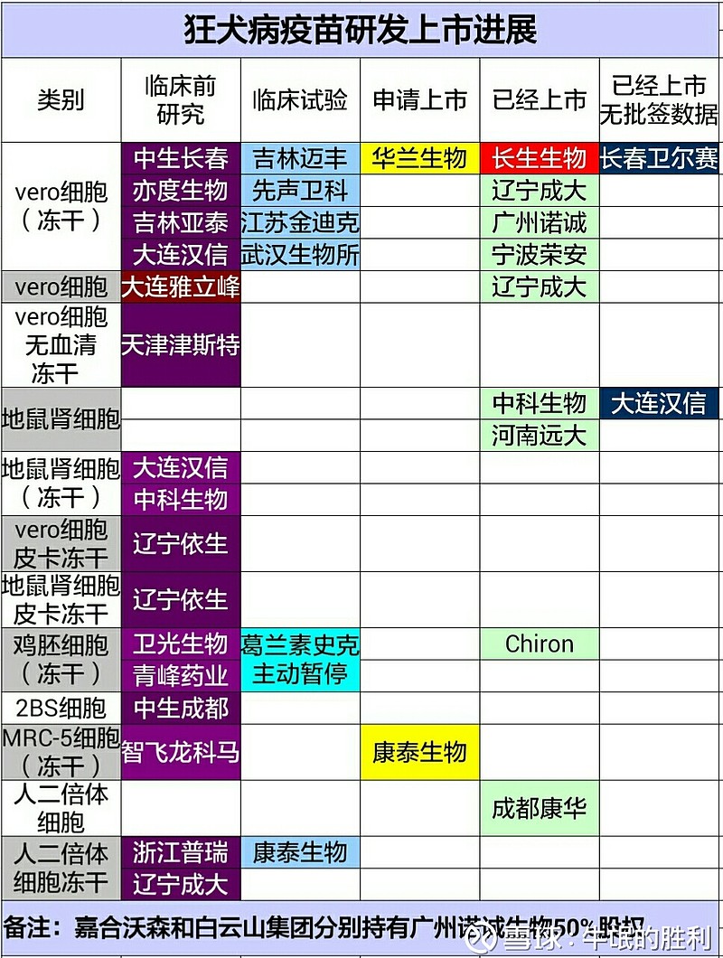 最新狂犬病疫苗资讯与观点论述概述
