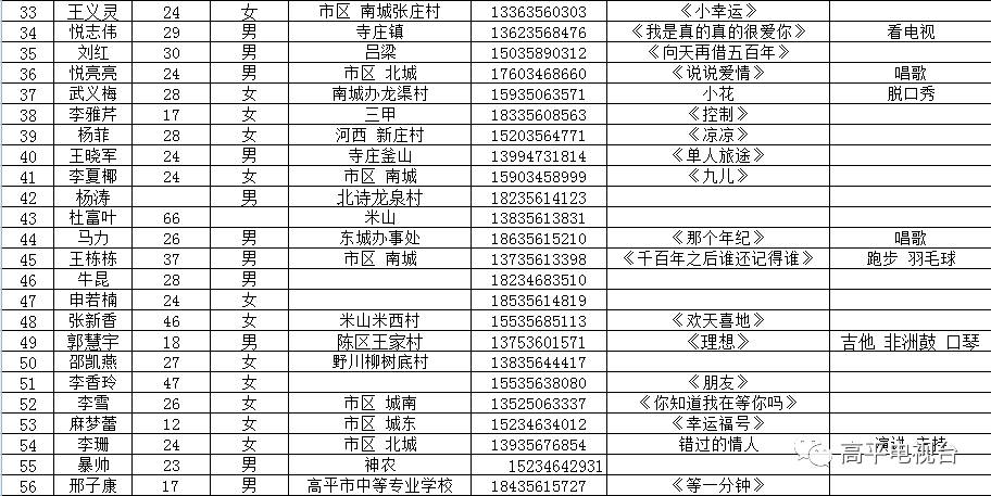 高平丹河华府最新动态更新速递