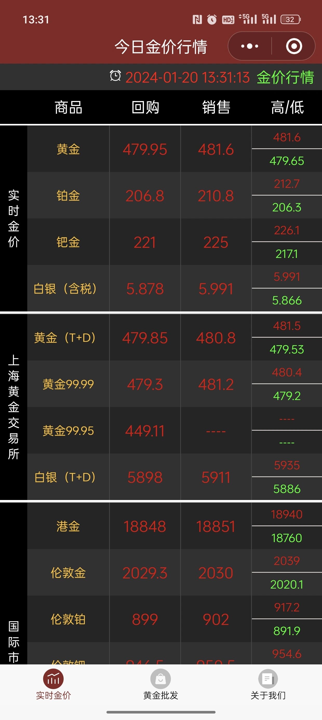 今日国际金价行情更新，最新动态与走势分析