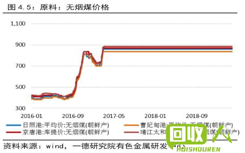 镍市场最新动态概览