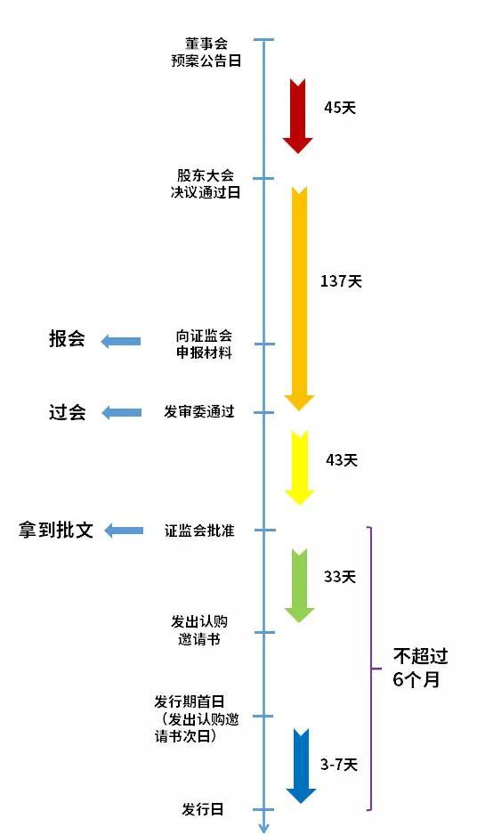 揭秘股票定增，概念、秘密与小故事探究