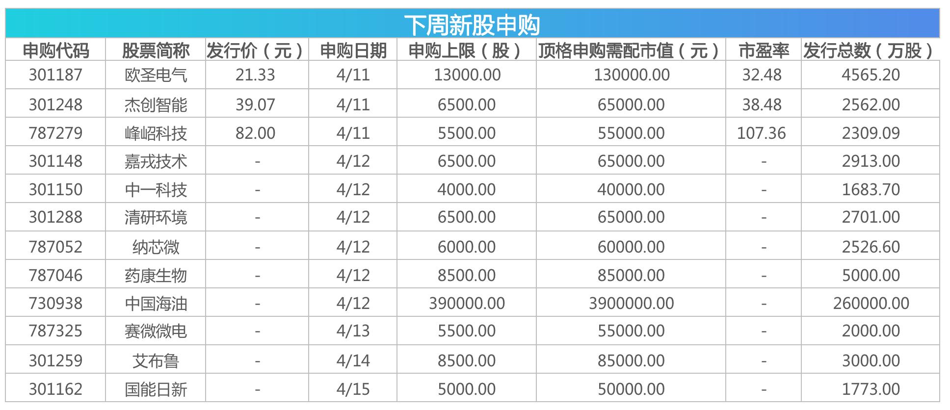 海油股票投资热点与前景展望，投资热点及未来趋势分析