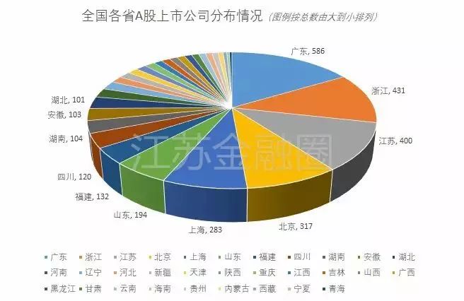 中国上市公司有几家,中国上市公司数量探析