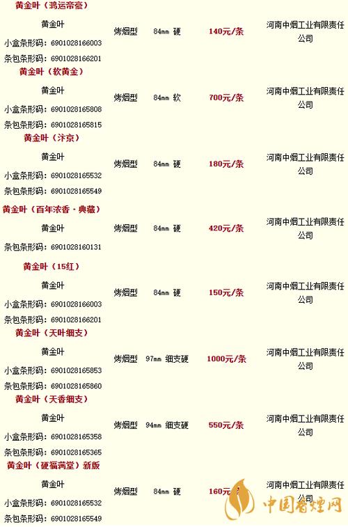 黄金叶烟价格表，自然美景与旅行探索之旅