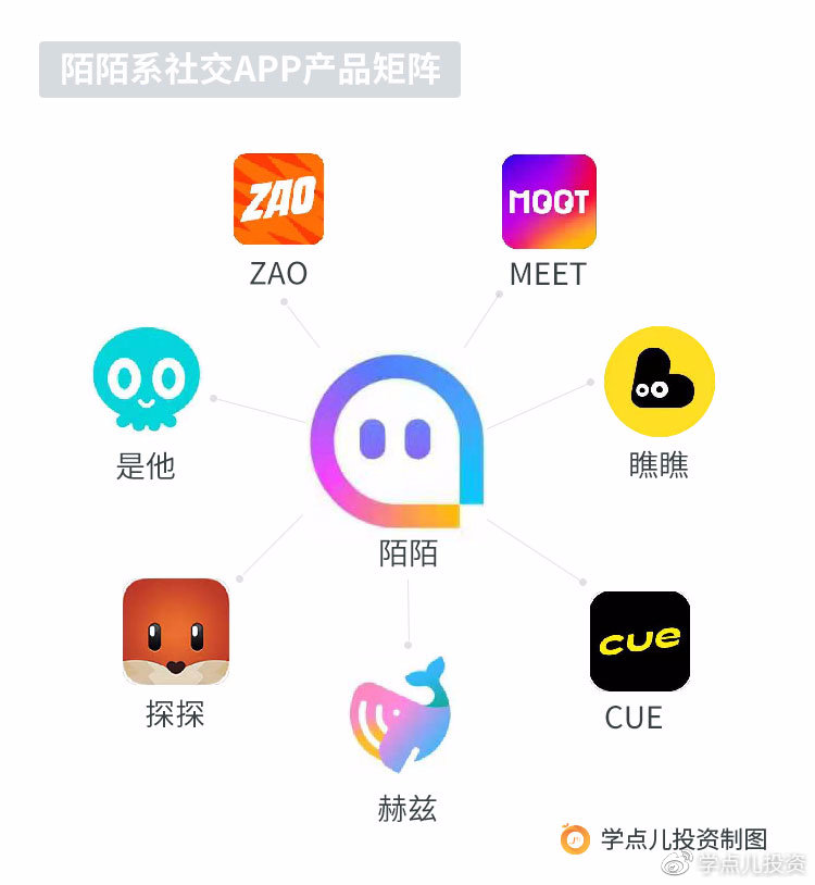 陌陌最新官网，探索社交新领域的门户